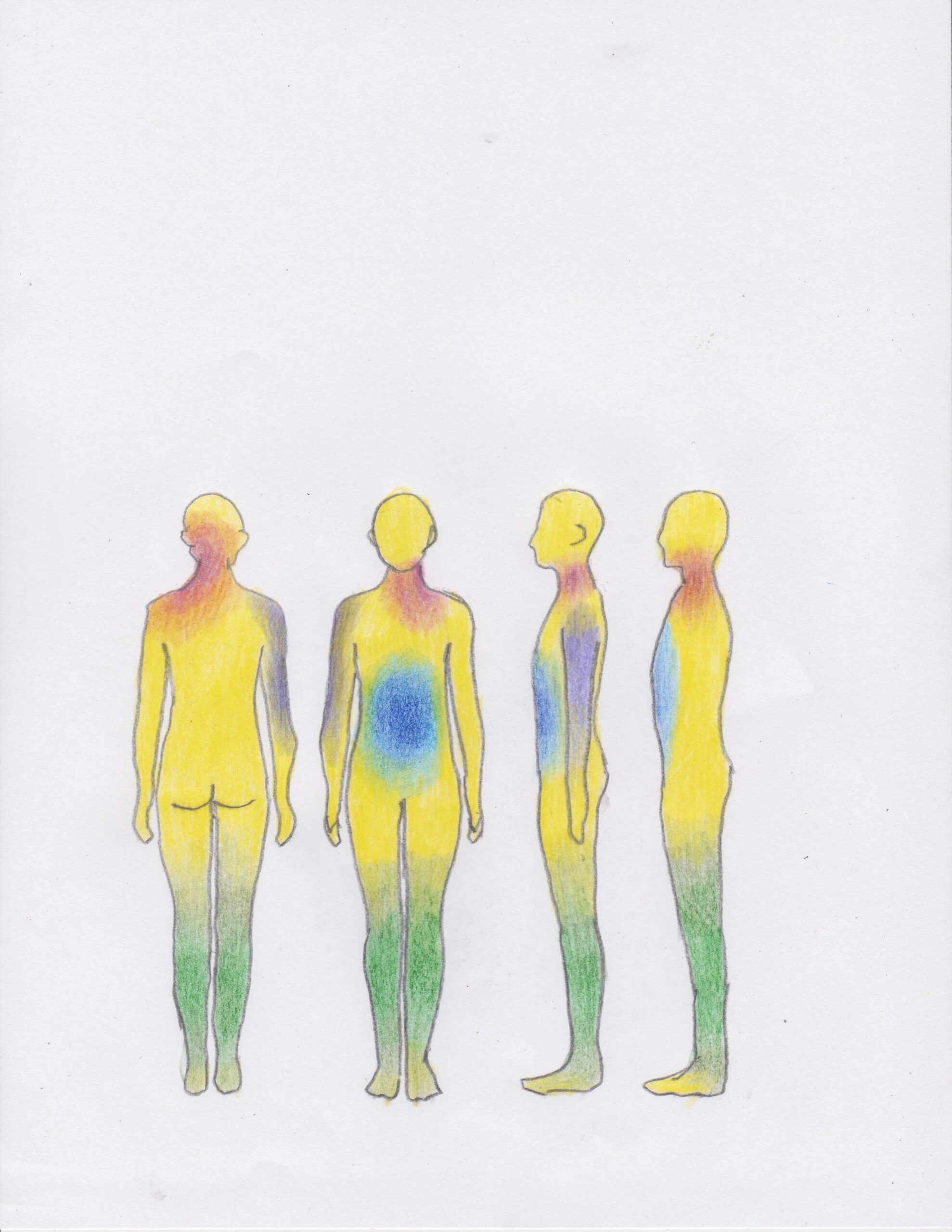 A drawing depicts a human figure seen from the back, the front, and in profile. The figure is colored in, as though showing a heatmap. The figure's shins are green, its solar plexus is blue, its shoulder is gray, and its neck and head is red and orange. The rest of the figure is yellow.