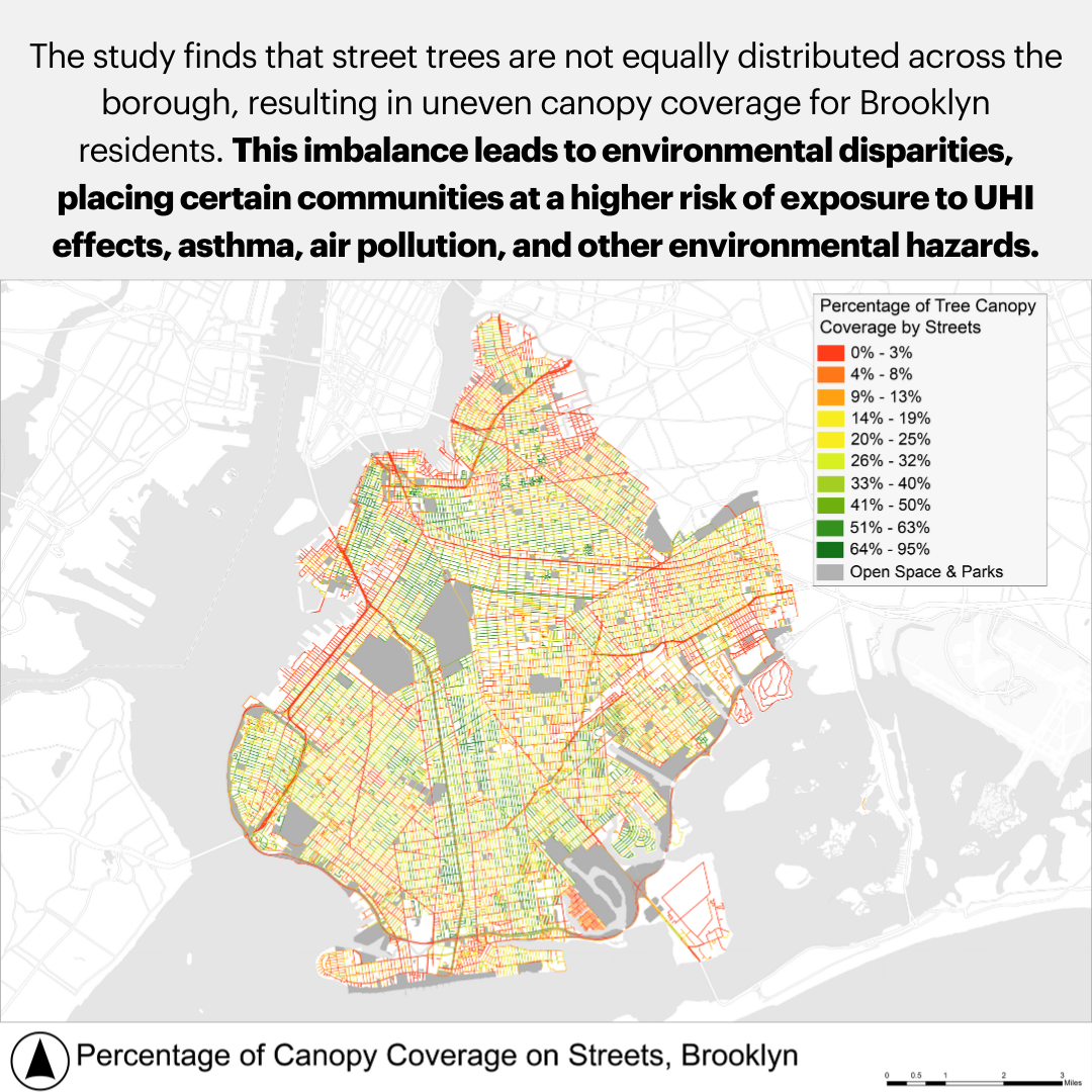 A map of Brooklyn showing the percentage of canopy coverage on streets. The map uses a color gradient from red (0% - 3%) to green (64% - 95%) to indicate the percentage of tree canopy coverage. The map also includes open space & parks. The text above the map discusses the study's findings that street trees are not equally distributed, resulting in uneven canopy coverage. This imbalance leads to environmental disparities, placing certain communities at higher risk of exposure to UHI effects, asthma, air pollution, and other environmental hazards.