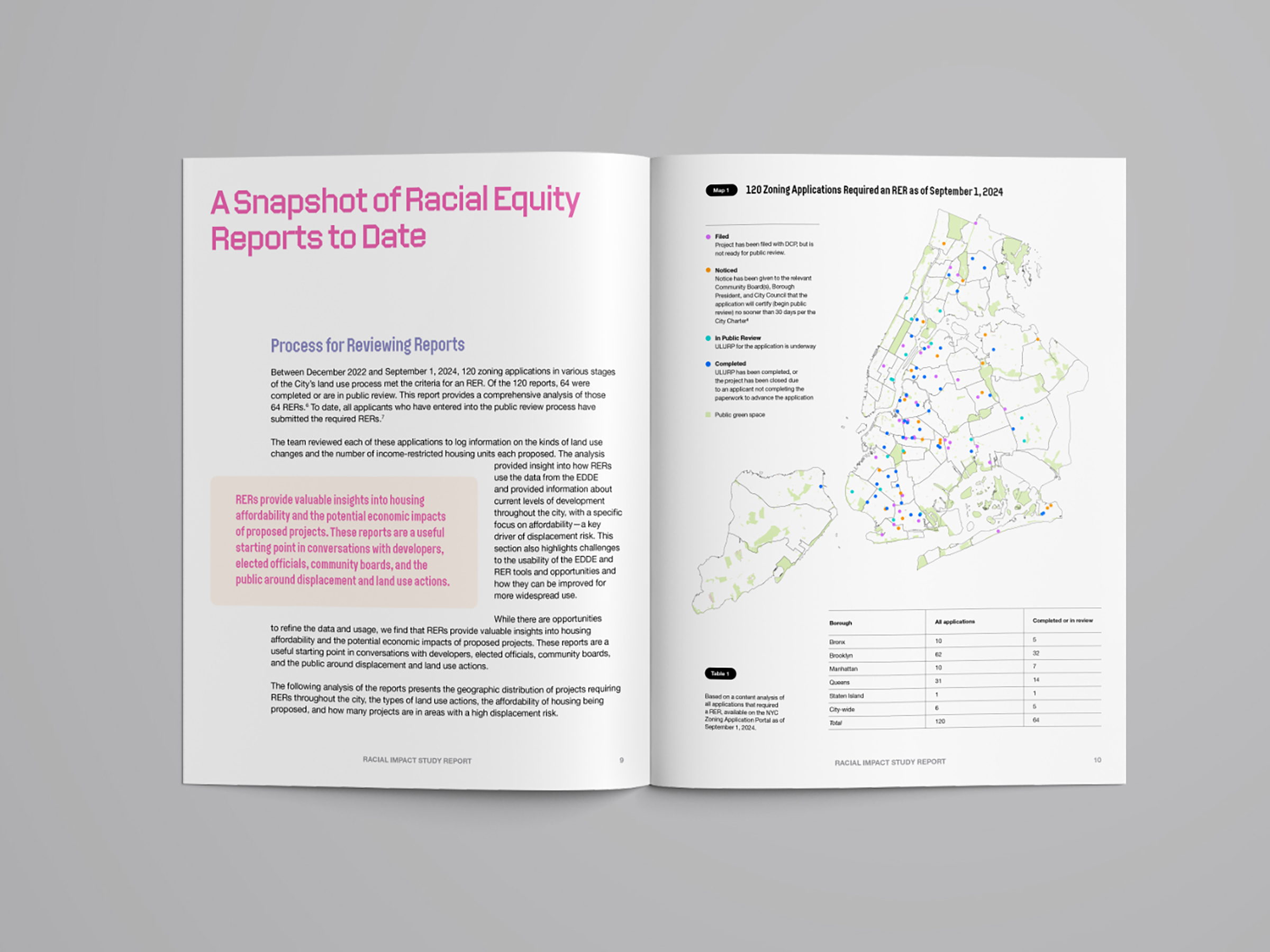 Pages from the report