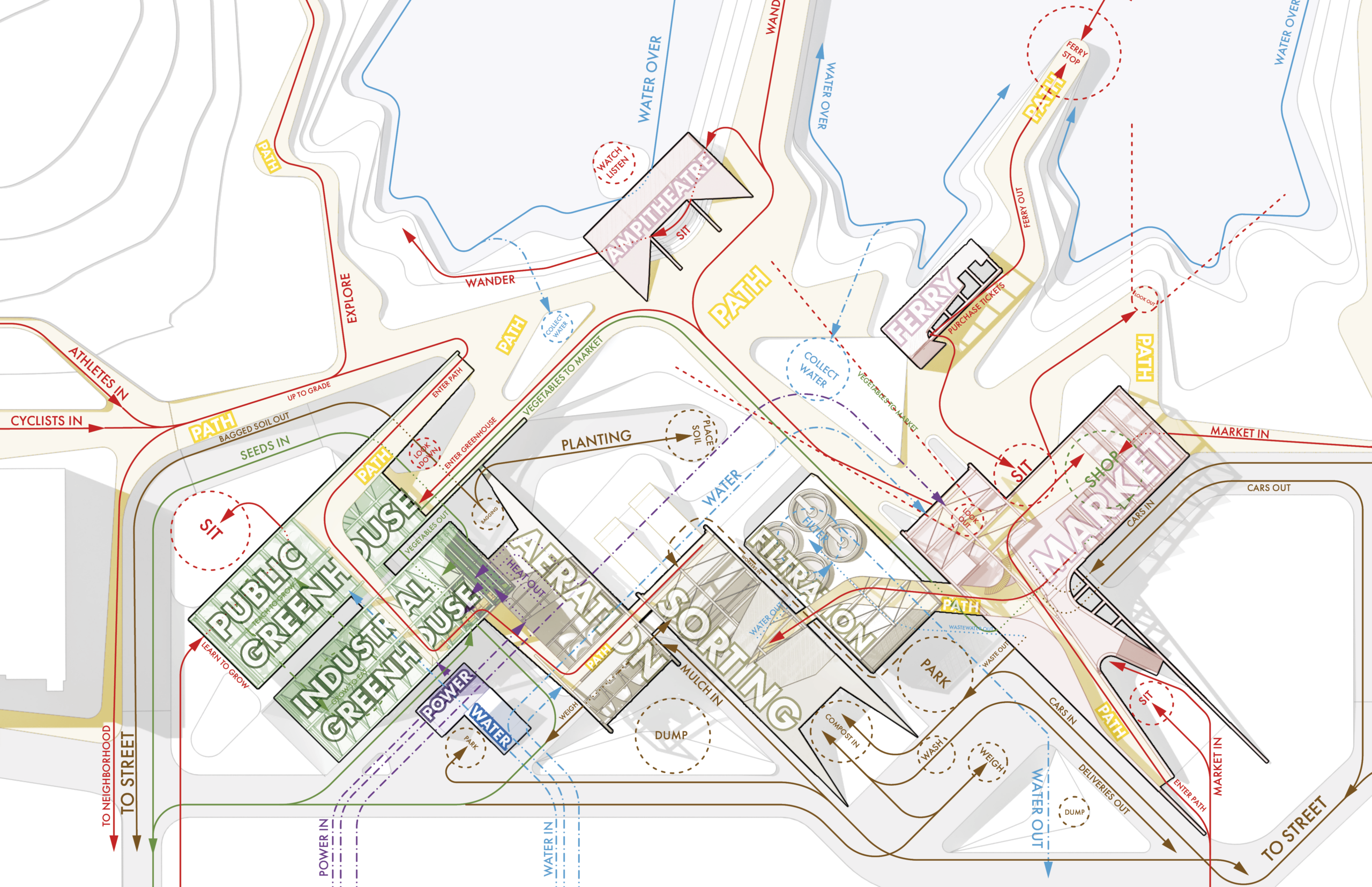 A colorful vector drawing of a program diagram of the student's Strata Soilworks.