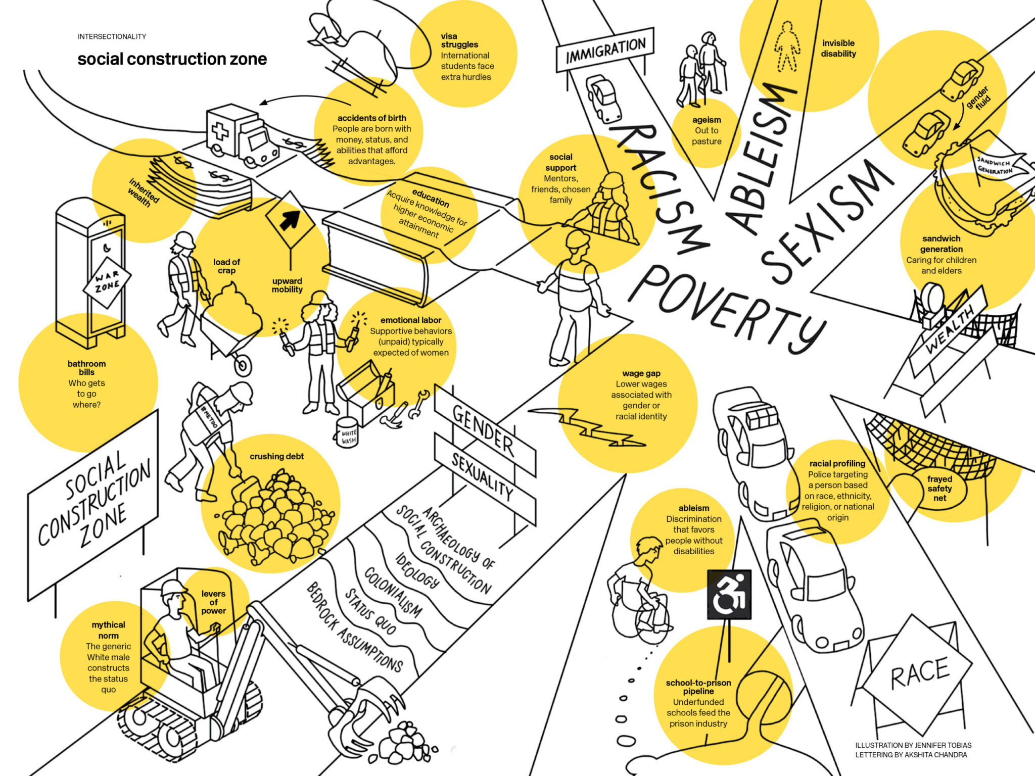 Communications Design, BFA (Emphasis in Graphic Design) - School of Design