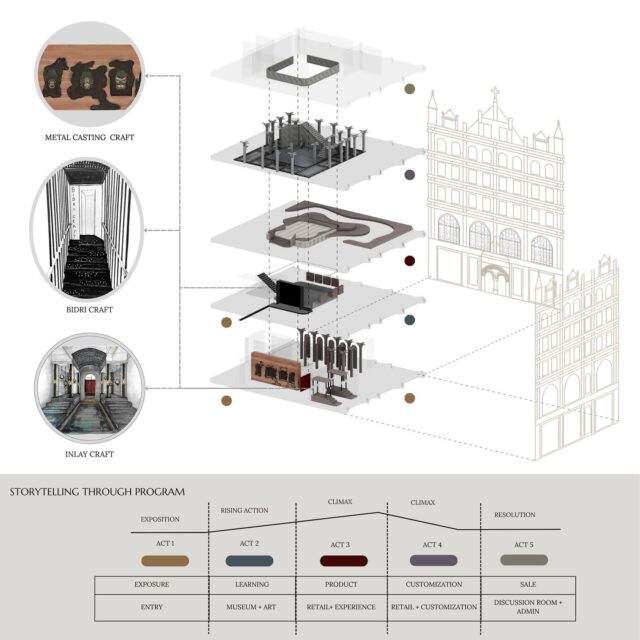 Raksha Sanikam, MFA’25

The Storyteller: Where space becomes a narrative of Indian craft

This thesis explores how immersive storytelling in retail and exhibition design fosters deeper engagement with craft. By reinterpreting Indian spatial elements, it proposes a journey that educates and prepositions the grandeur of Indian craftsmanship within the multicultural context of New York.

Thesis advisor: Ji Young Kim

#prattint2025book
#prattint2025bookmfa
#pratt_sod
#prattshows2025
#PrattGrad25
@prattinstitute
@pratt_sod