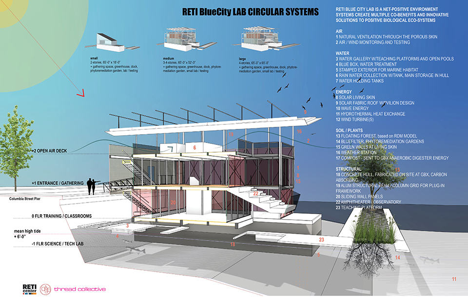 Render of the RETI site