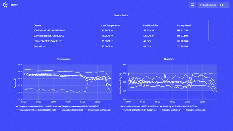 A screenshot of environmental data