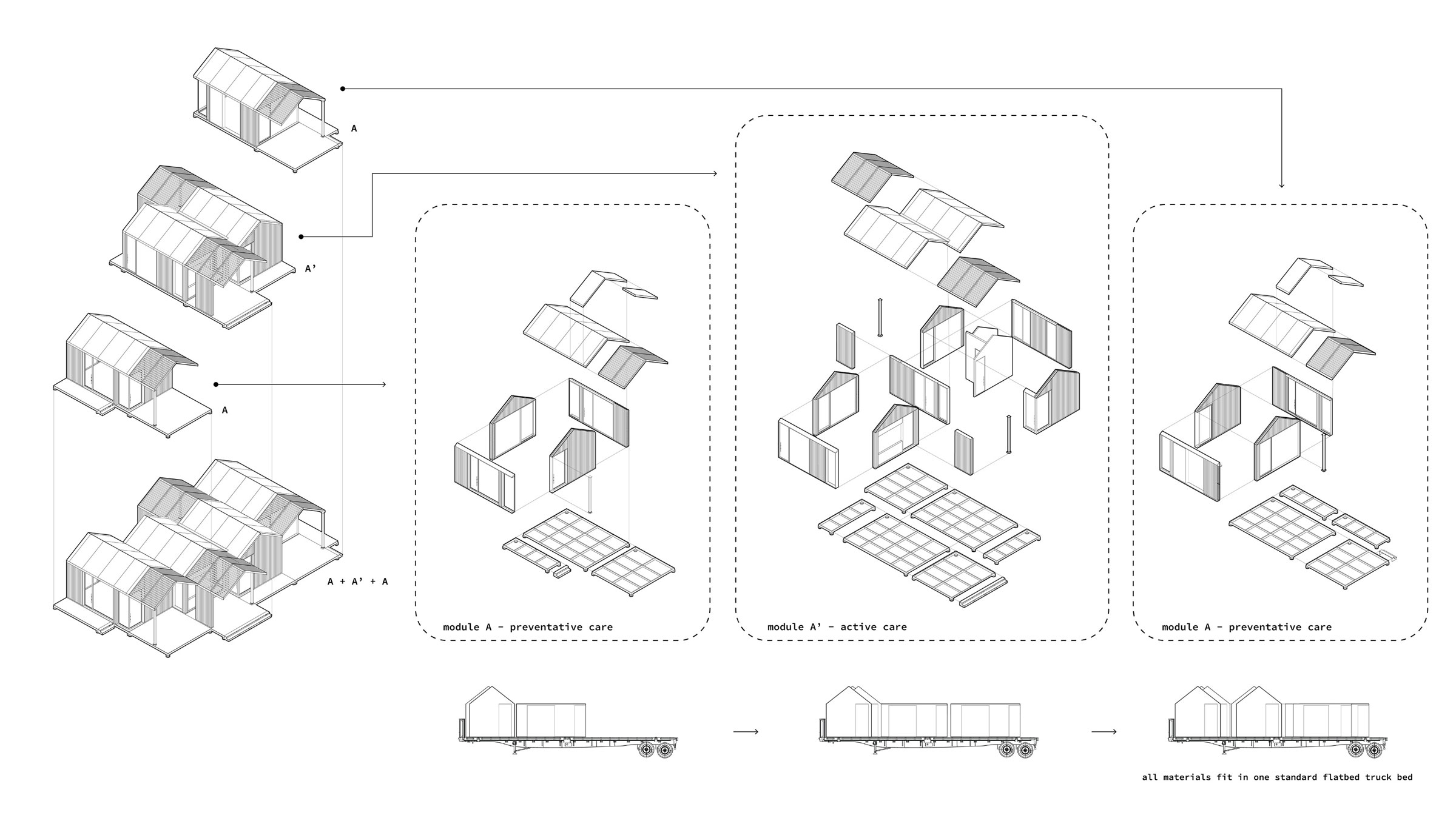 Three-dimensional and exploded-view drawings of a modular structure and its components, showing also how they pack and fit on a truck’s flatbed