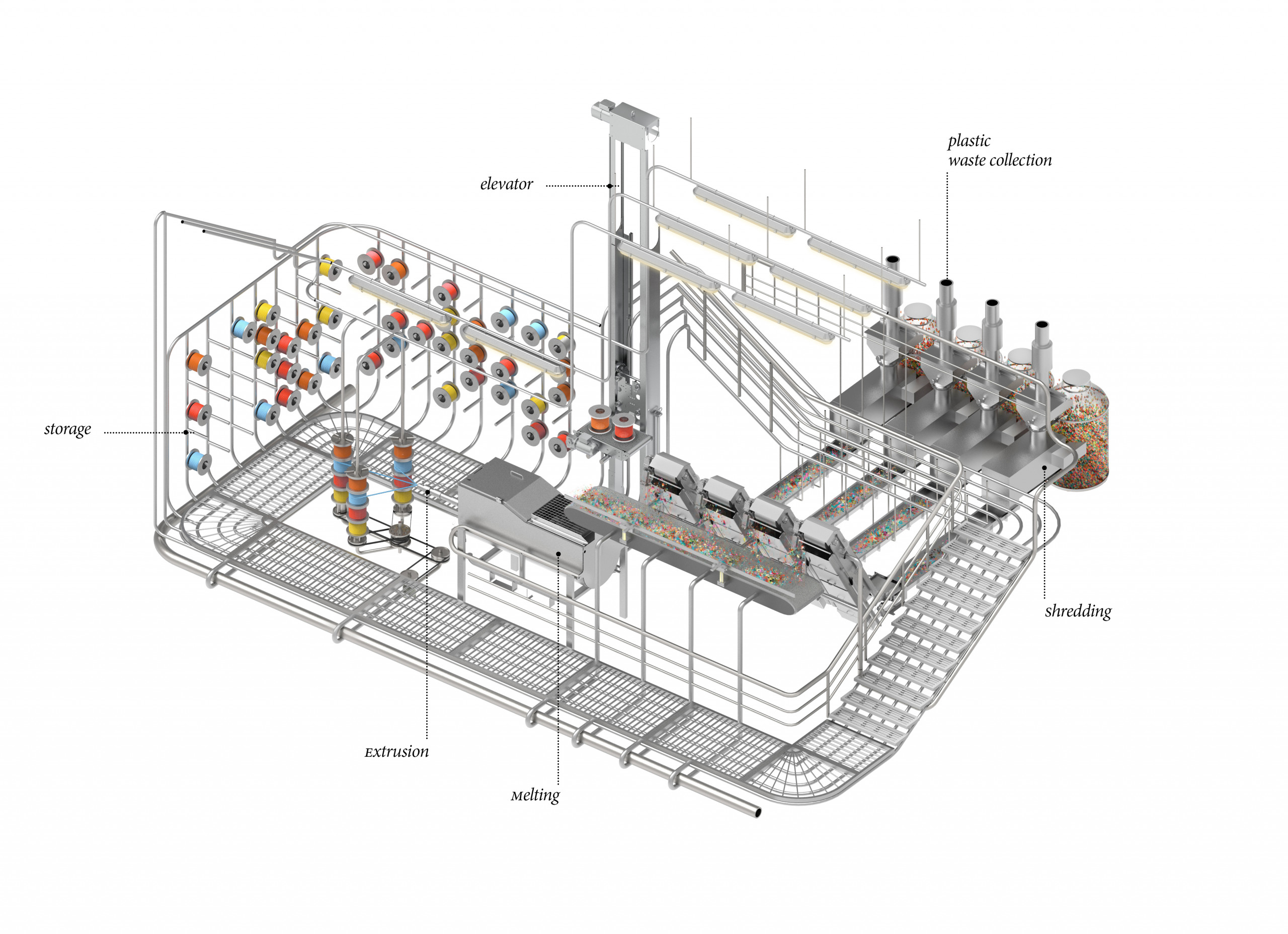 Diagram for a system of tubes and spools that shows how plastic could be shredded, melted, extruded, and stored as part of a recycling process
