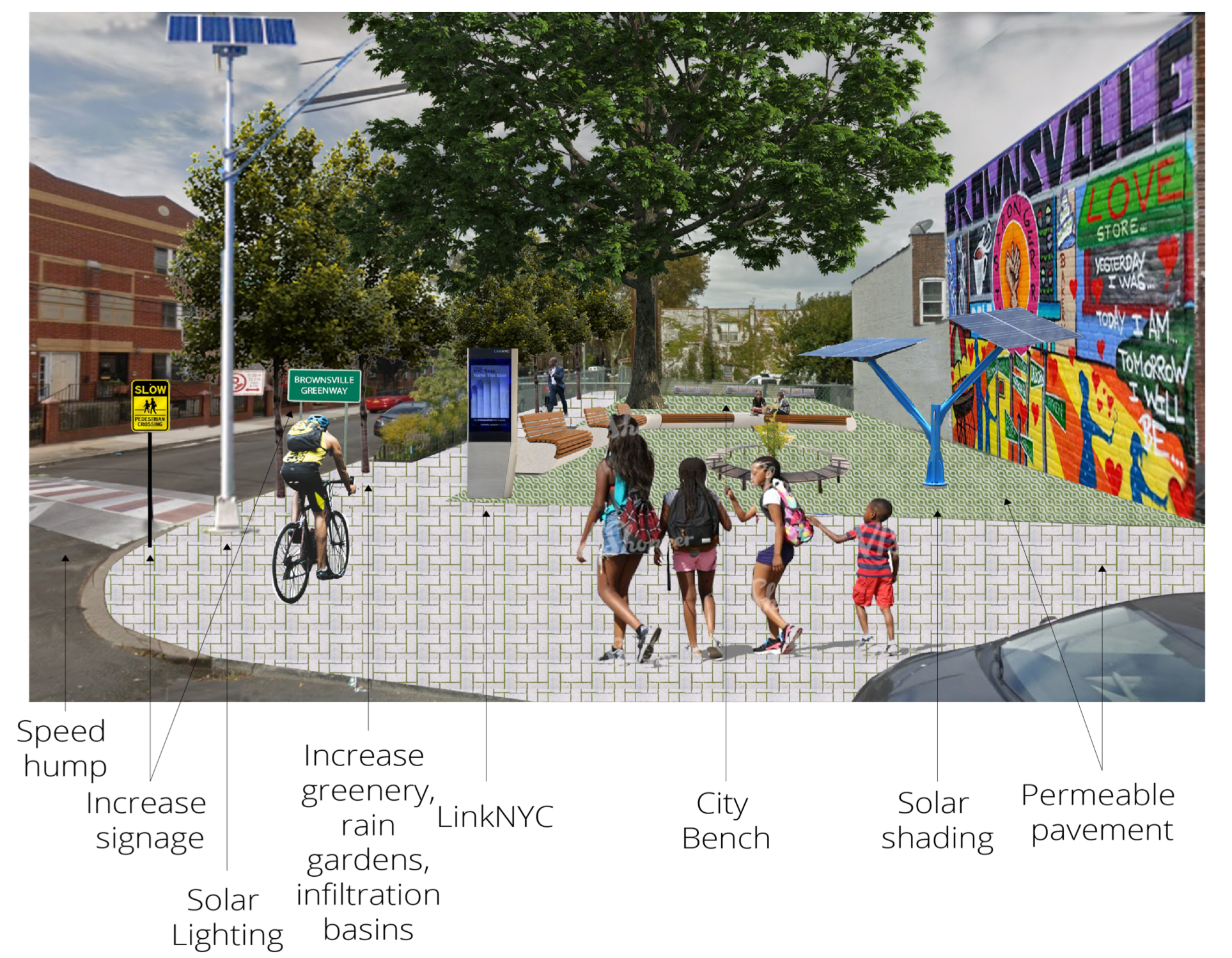 GCPE report for Brownsville