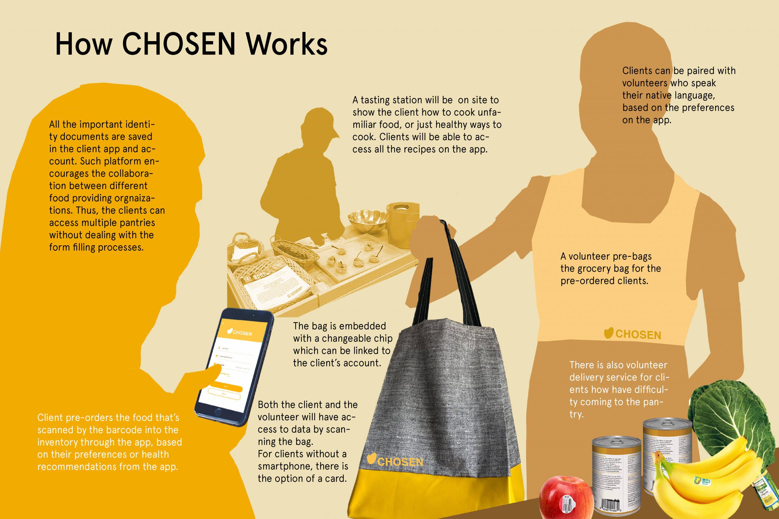 Illustration of a person handing a tote bag across a counter covered in grocery items