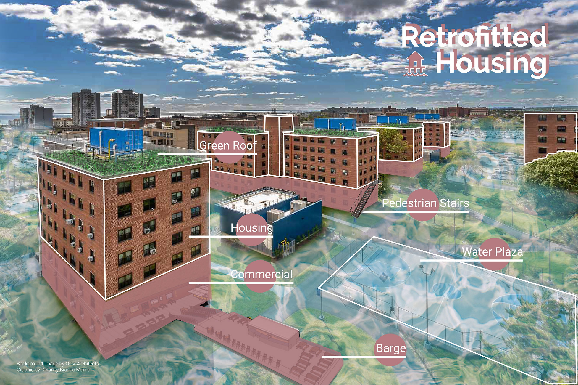 Retrofitted housing in the “Human Adaptation” scenario