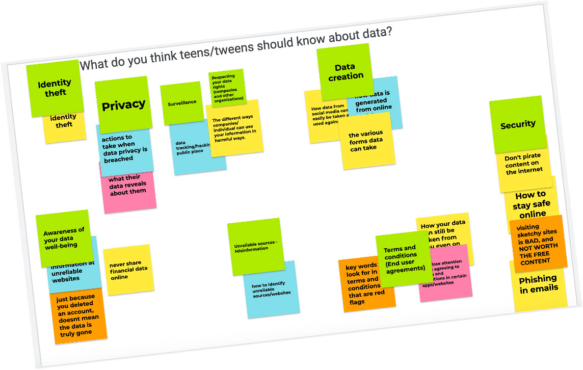 Brainstorming board from the “Data Literacy with, for, and by Youth” project