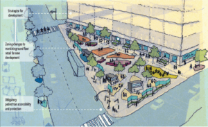 A hand-drawn urban design illustration of a plaza at the corner of a city block. The space includes colorful seating areas, trees, small vendor kiosks, and tables arranged to encourage gathering and community use. Labels on the left highlight planning goals: “Strategize for development,” “Zoning changes to mandate ground floor retail for new development,” and “Obligatory pedestrian accessibility and protection.” A street with crosswalks and traffic lights borders the plaza, with surrounding retail storefronts such as a deli indicated.