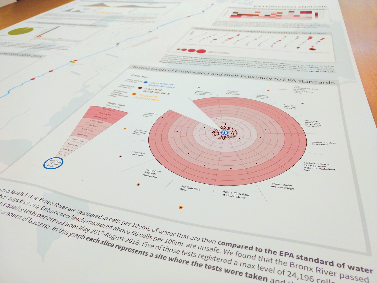 data visualization schematic, printed on large format paper