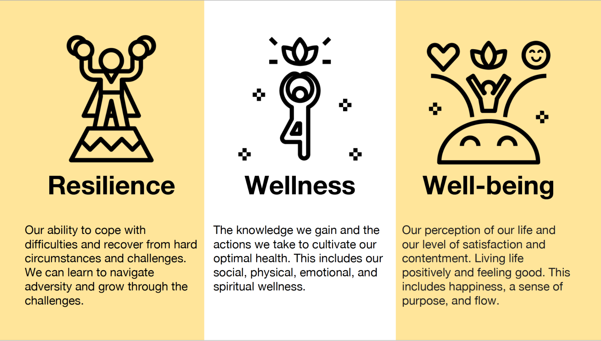 Chart outlining how Pratt tackles Resilience, Wellness and Well-Being