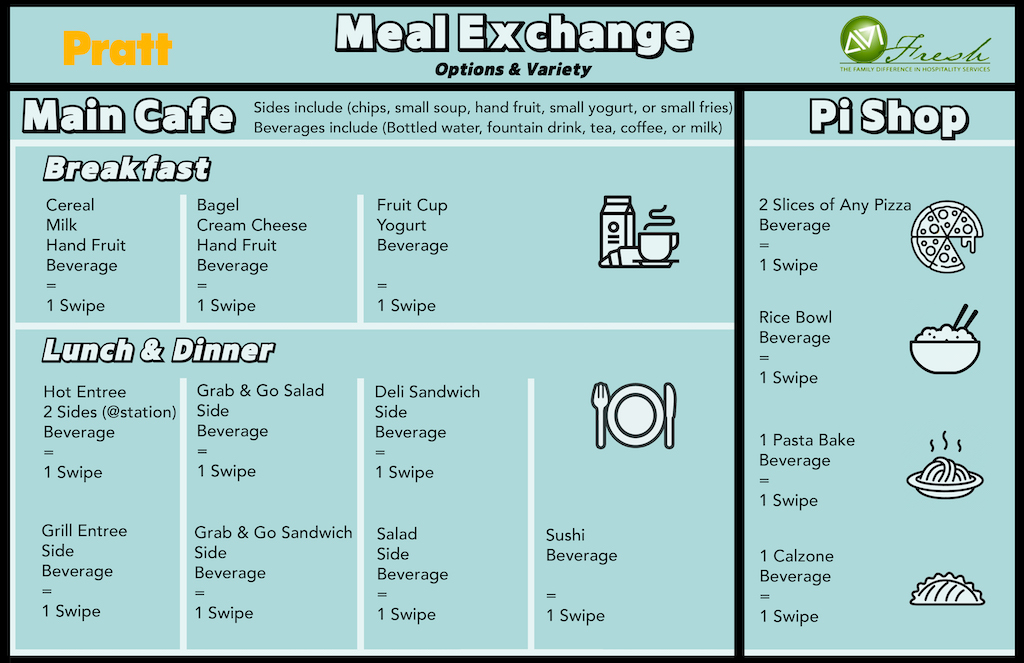 graphic outlining meal plan, with various example meals available