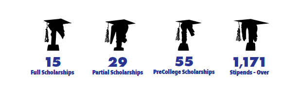 Scholarship and Stipends Graphic