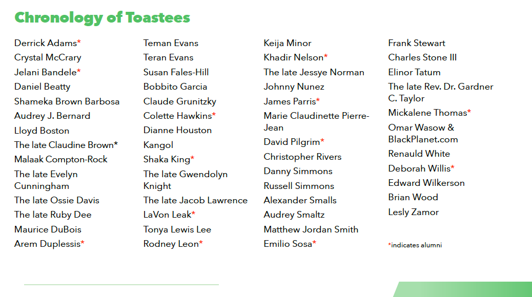 Chronology of Toastees pic