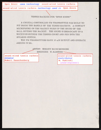 A document from the Robert Rauschenberg Foundation archives that is marked up.