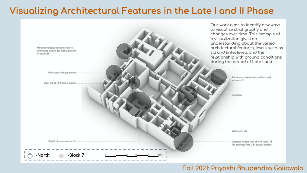 slide title reads Visualizing Architectural Features in the Late 1 and 2 Phase, along with a visualization of the work looking at a reconstruction of the site from above with the text, 