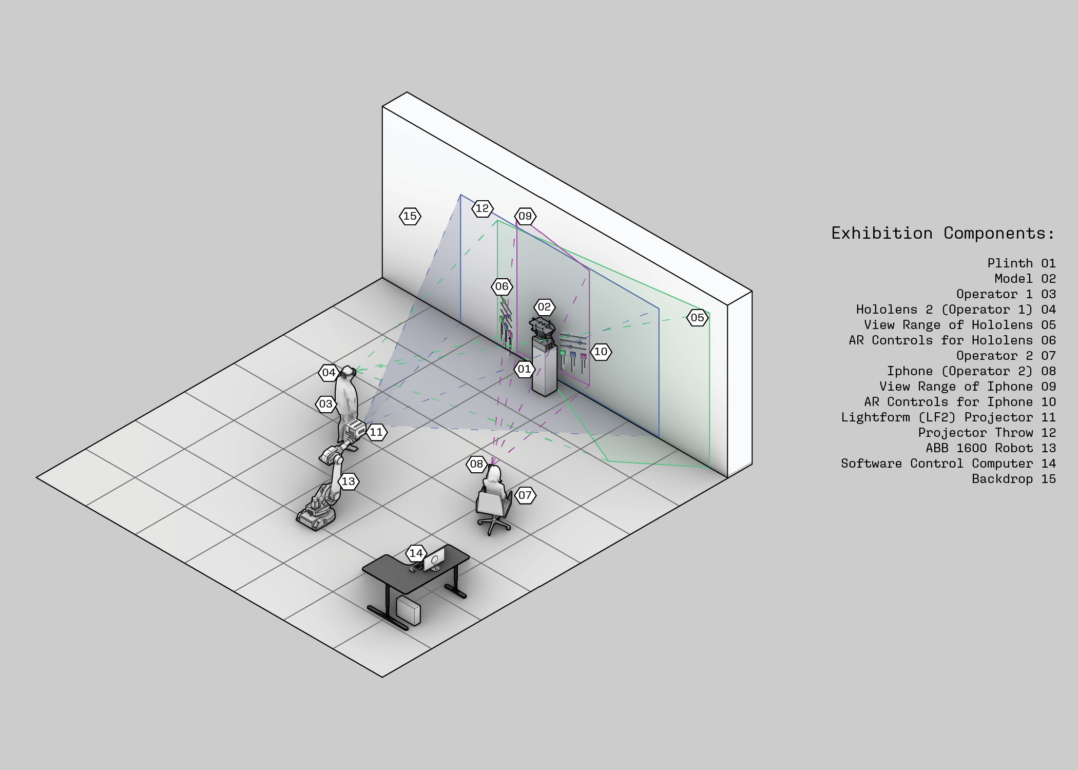 diagram view of exhibition components including projector, two operators, and software control computer