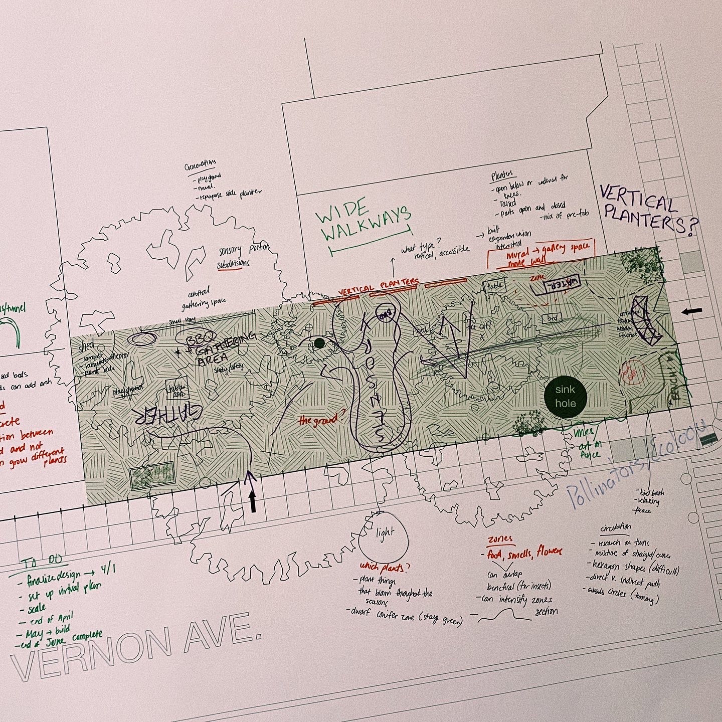 a diagram of the garden marked up with potential ideas