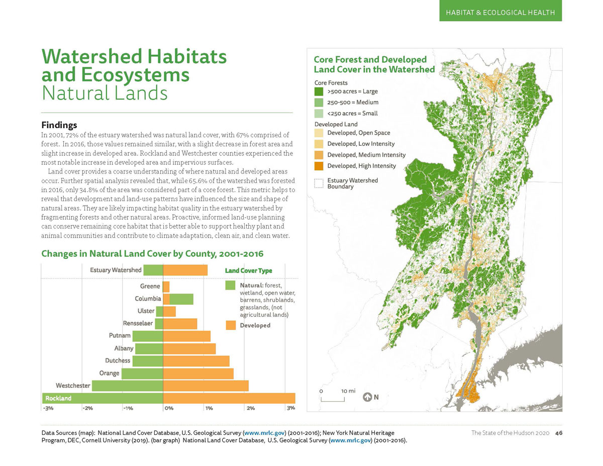 Image is a brief summary of Watershed Habitats and Ecosystems for Natural Lands, the detail of which can be found on Page 46 of the PDF.