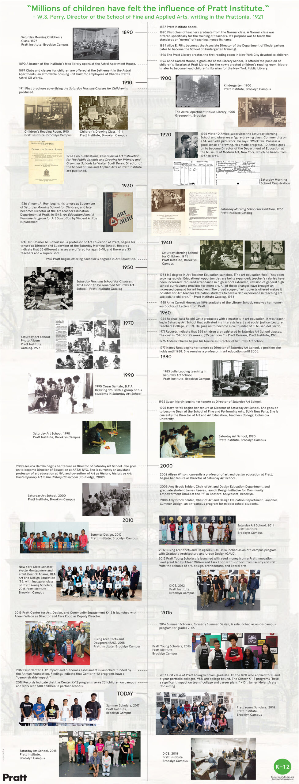 History - Pratt Institute