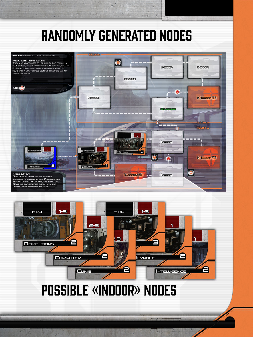 Graphic representation of nodes for a game, rectangles connected by dotted lines, with labels including indoor, passage, mission 01, tracking, security, and advance
