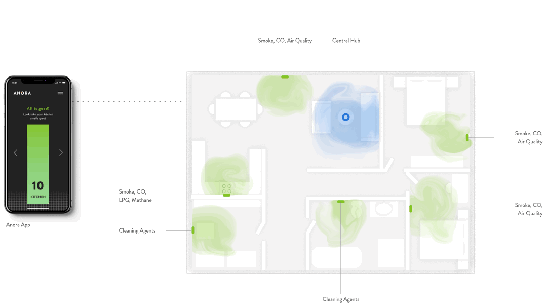 An animated gif showing the Anora App on a smartphone and a floorplan house. The animation shows how the app can show the air quality status of different areas in the house.