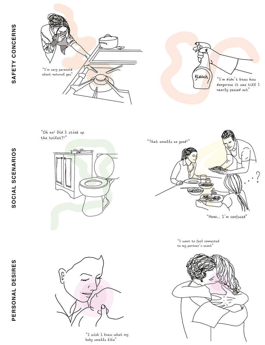 A set of illustrations. Under the header, Safety Concerns, one illustration is of a woman operating a gas stove with a towel over held over her nose. A caption reads, I'm very paranoid about natural gas. The second illustration is of a hand holding a squeeze-bottle of bleach. The caption reads, I didn't know how dangerous it was till I nearly passed out. Under the header, Social Scenarios, there's an illustration of a toilet with the caption, Oh no! Did I stink up the toilet? The second illustration is of a man serving food to two women sitting at a table. There's a caption next to one of the women that says, That smalls so good! The other woman has the caption, Hmm.. I'm confused. The third set of illustrations are next to the header, Personal Desires. The first is of a person holding a baby close to their face. The caption reads, I wish I knew what my baby smells like. The second is of two people hugging with the caption, I want to feel connected to my partner's scent.