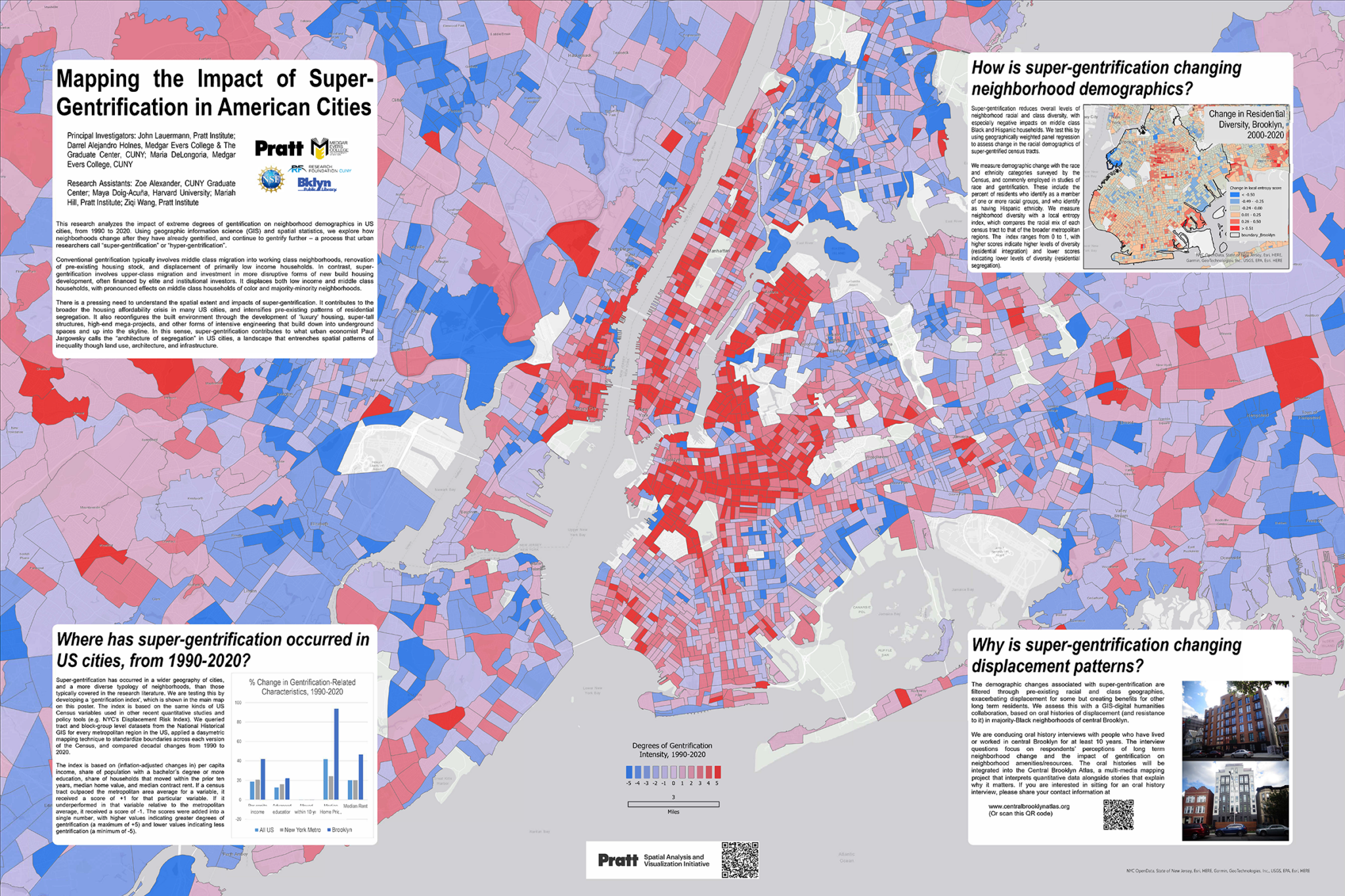 Mapping the Impact of Super-­Gentrification in American Cities - Pratt ...