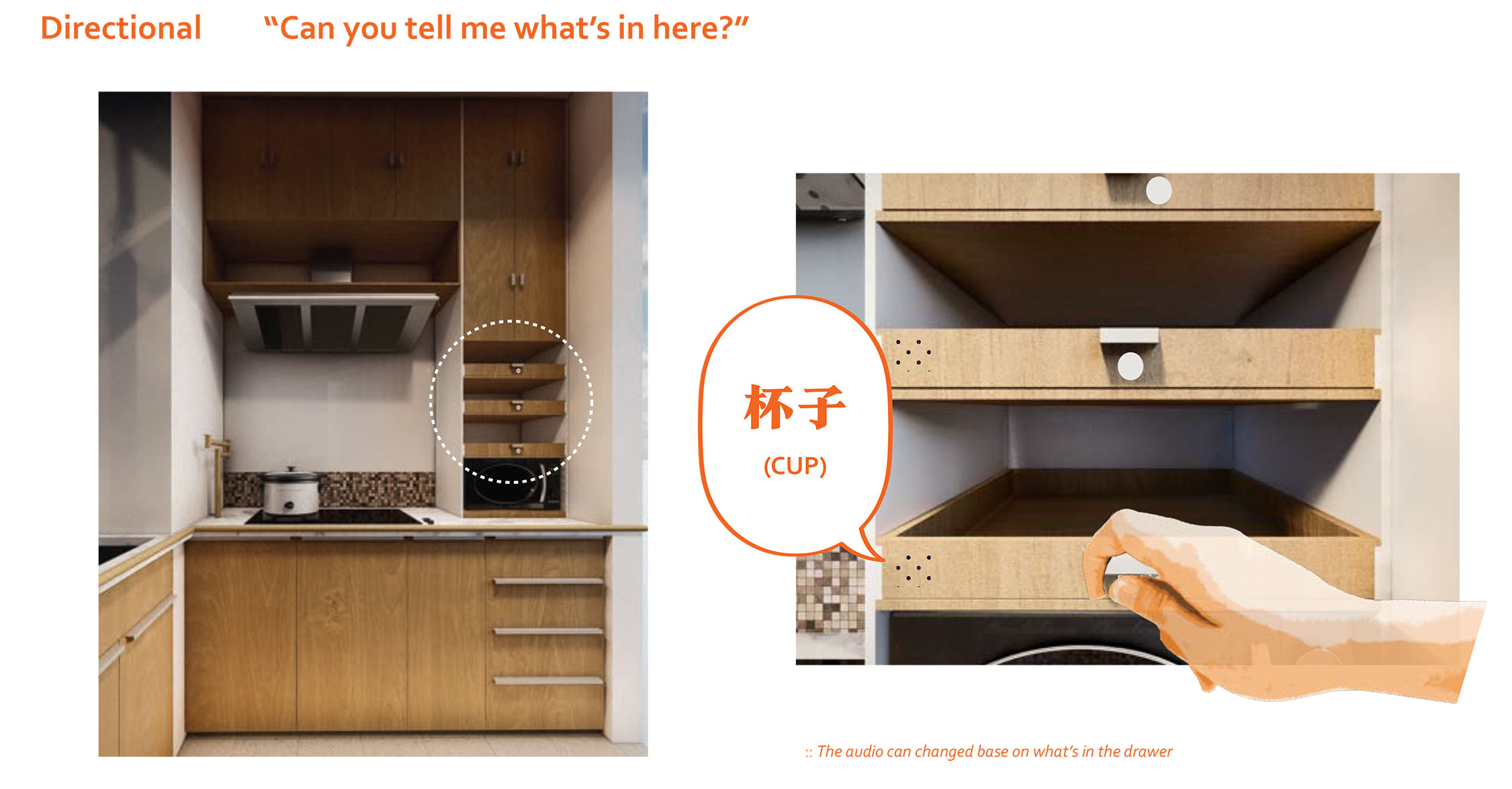 A-ma’s Magic Kitchen by Changxin Li, BArch ’23