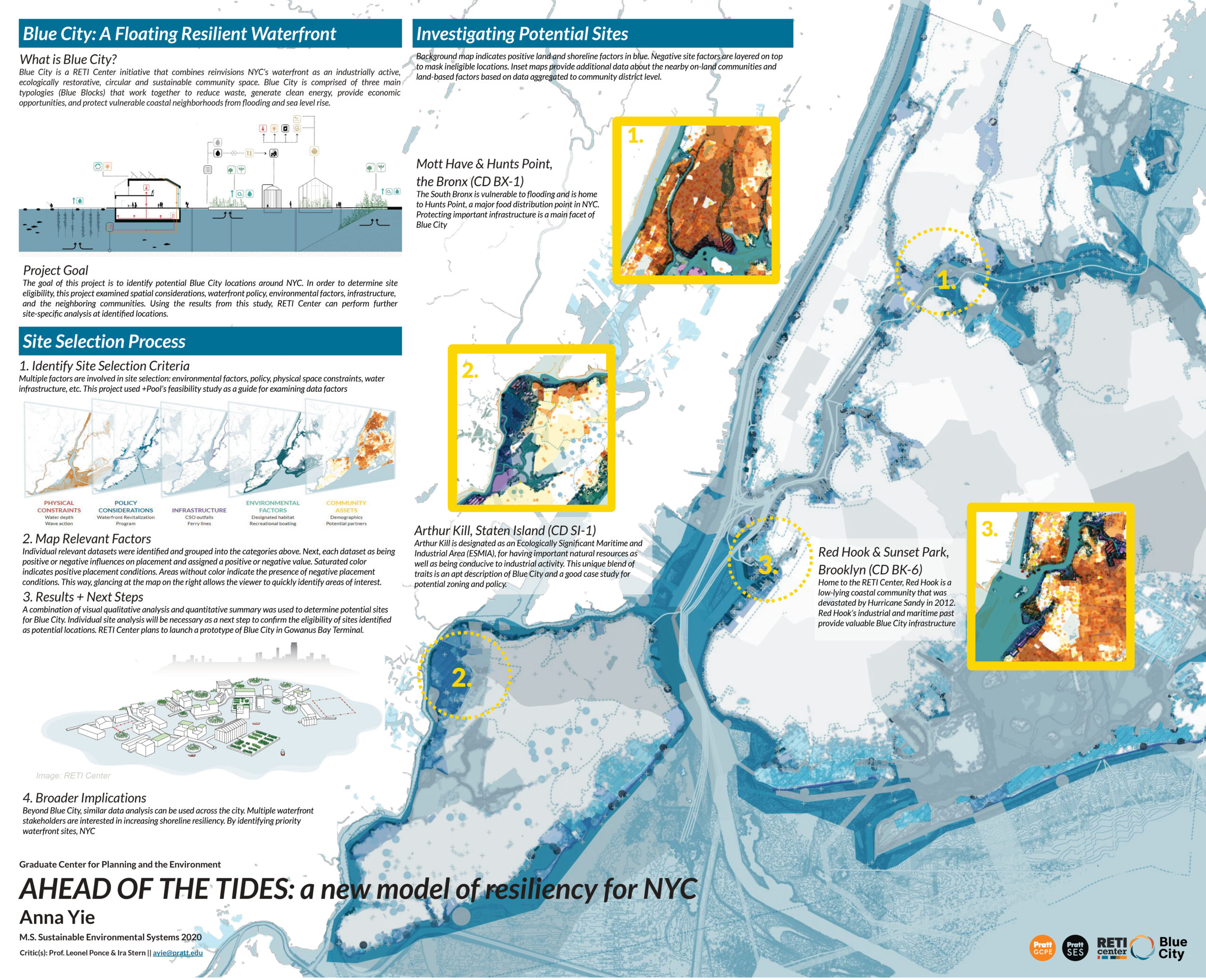 An infographic for the project, Ahead of the Tides: a new model of resiliency for NYC. It includes a map of NYC showing the city's floodplain and calls out some select areas and ideas.
