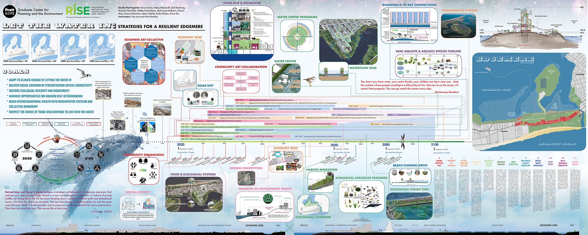 infographic for let the water in: strategies for a resilient edgemere, with pictures and a timeline of the project