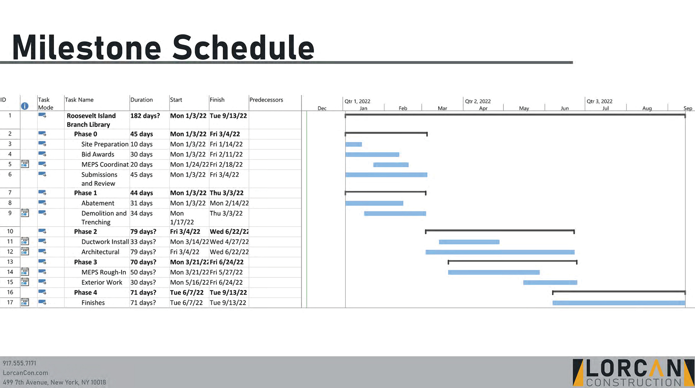 The milestone schedule for the capstone project showing specific dates for key moments.