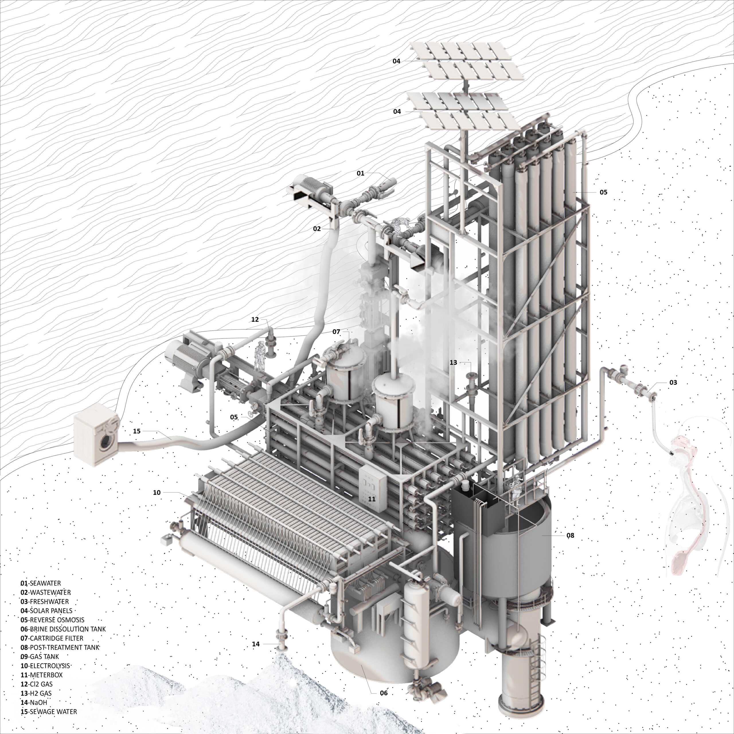 A rendering and schematic of a salt water filtration device