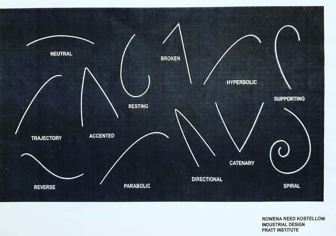 Curves chart by Rowena Reed Kostellow