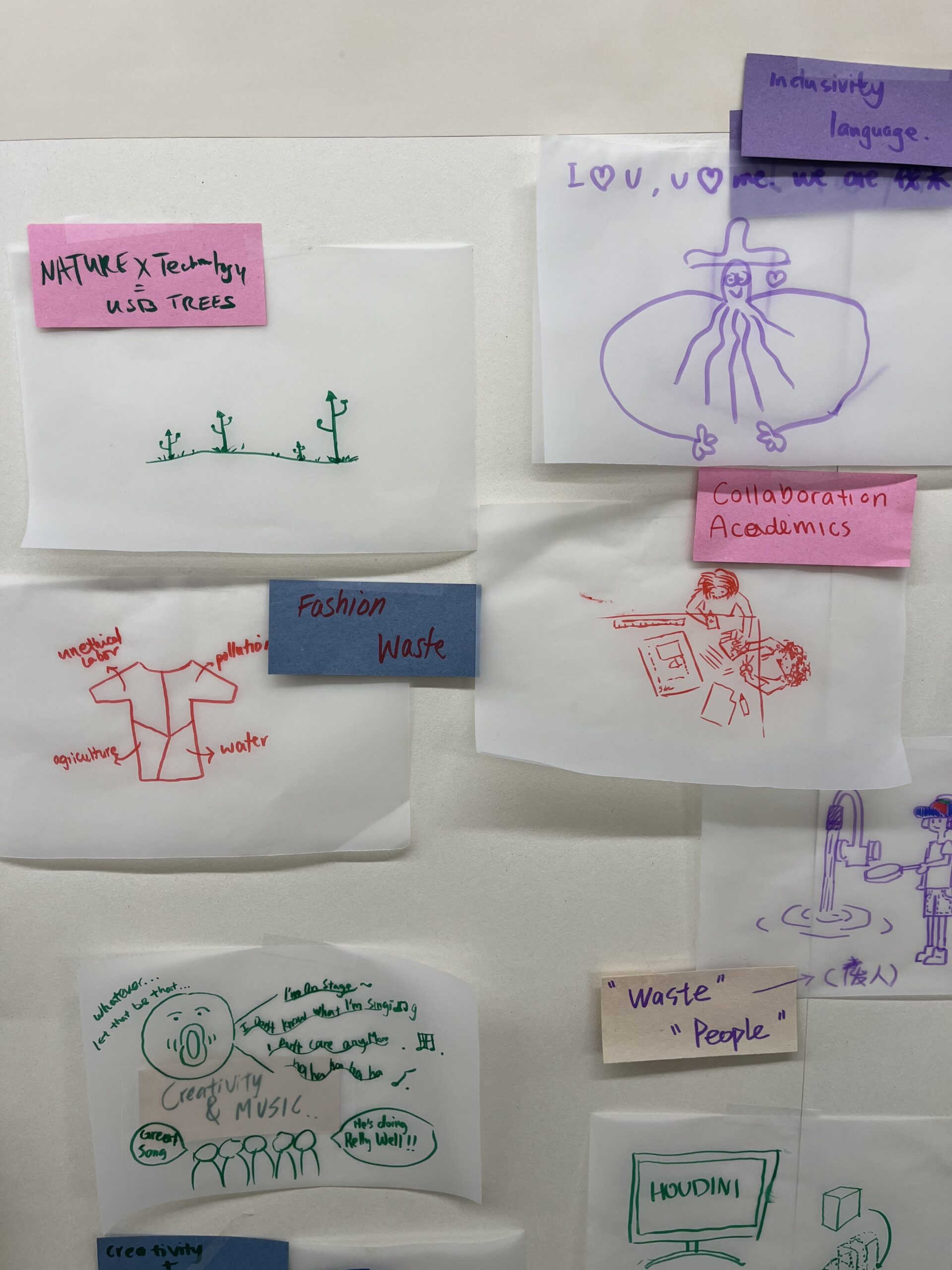 A close-up of various sketches and notes pinned to a board as part of a 'Community Canvas' display. Drawings include simple line illustrations of trees with the label 'NATURE x Technology = USB TREES,' a figure in a large dress with the words 'Inclusivity language,' and diagrams relating to themes like 'Fashion Waste' and 'Creativity & Music.' Colorful sticky notes label each drawing with topics such as 'Collaboration Academics' and 'Waste' 'People.' The drawings and notes reflect community members' ideas and thoughts on topics including the environment, creativity, and social issues