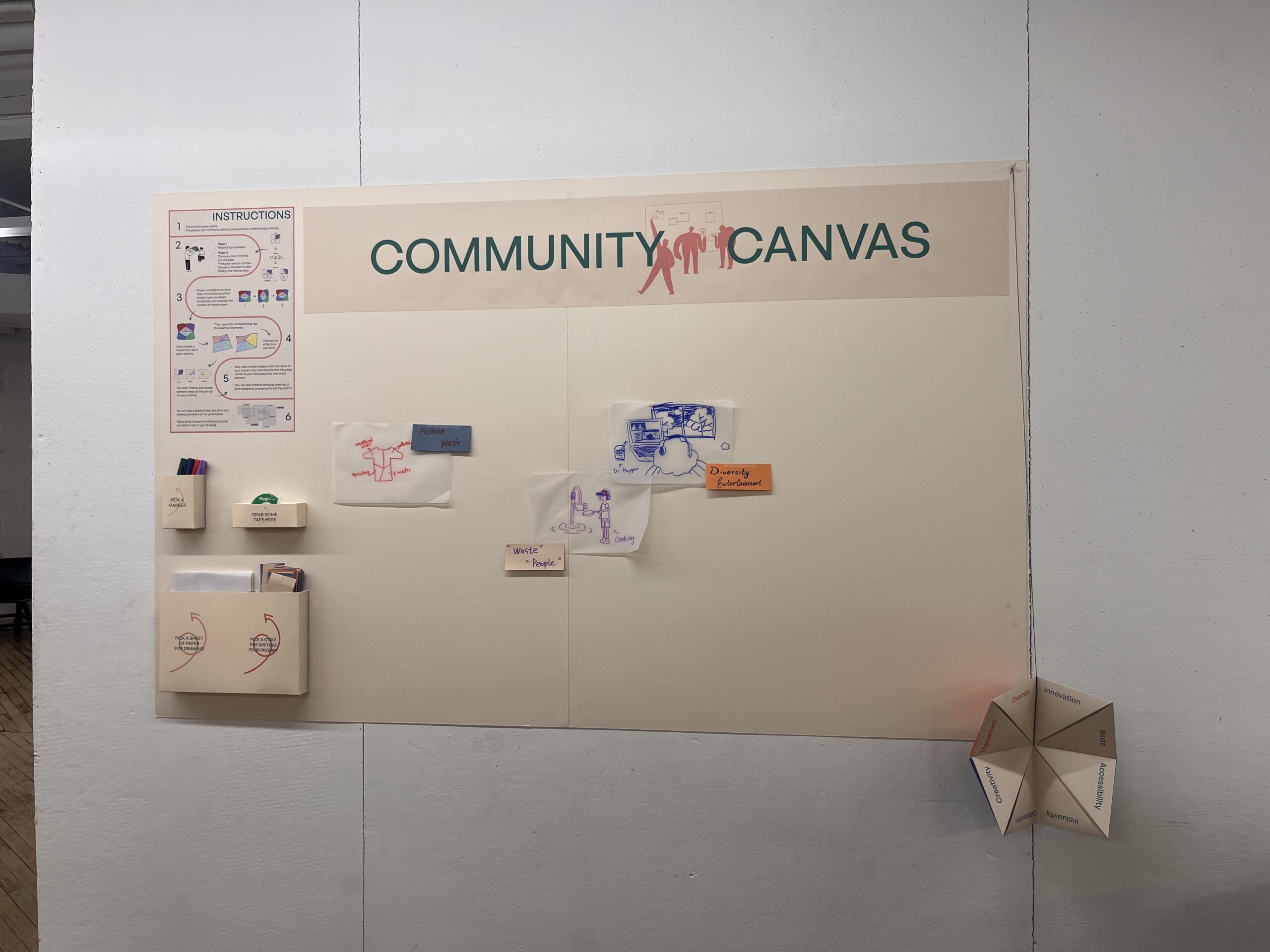 A bulletin board titled 'Community Canvas' with only a few sketches, sticky notes, and illustrations pinned to it. Drawings include a simple diagram labeled 'Fashion Waste' and another labeled 'Diversity Entertainment.' To the left of the board, there are posted instructions for participation and holders containing markers, blank papers, and envelopes for submissions. A folded paper fortune-teller with words like 'Innovation' and 'Inclusivity' is attached to the bottom right corner of the board. The display invites viewers to contribute ideas and creative expressions related to community themes.