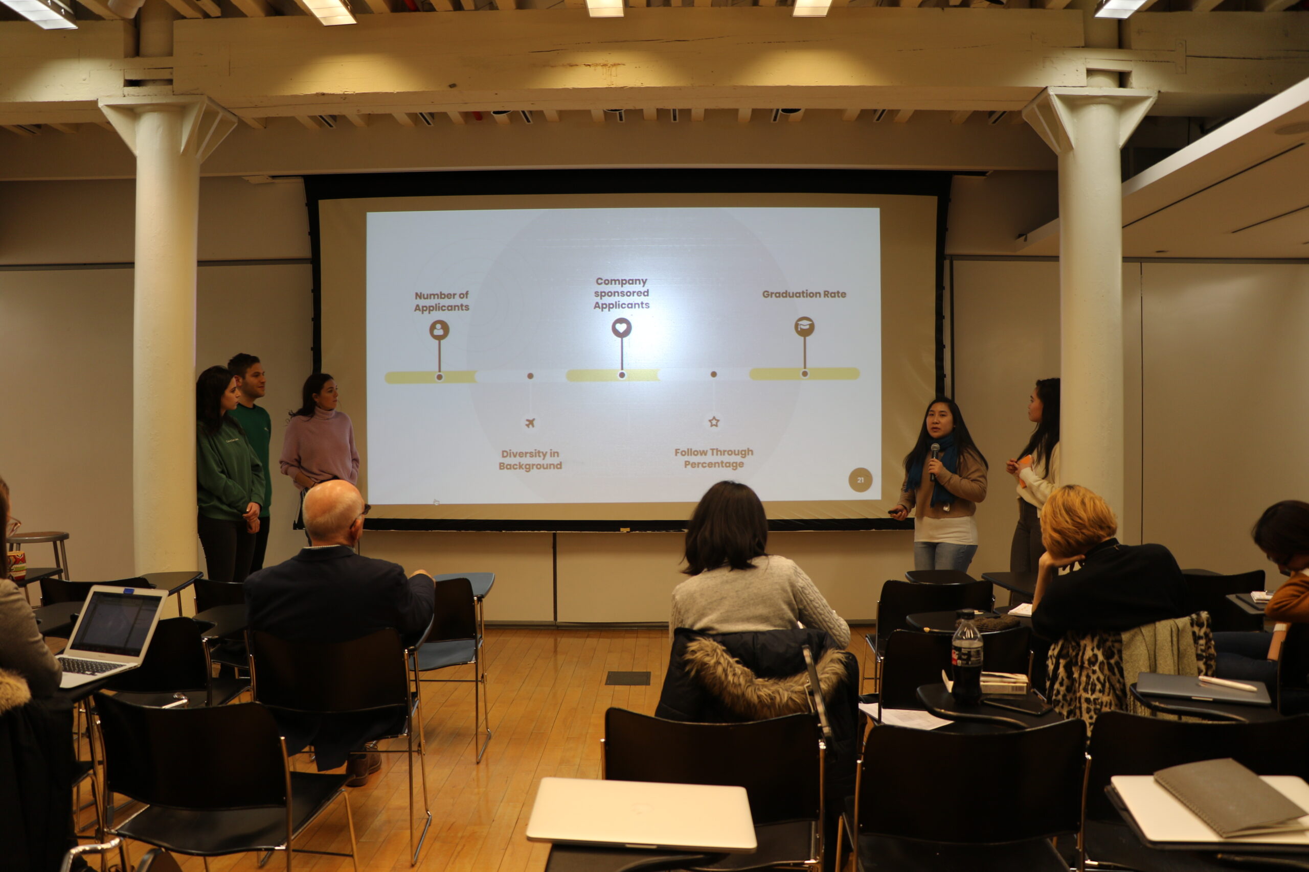 A photo of a student team presenting a project during the Social Impact Hackathon. Five presenters stand in front of a projected slide in a classroom, with an audience of faculty and students seated. The slide shows a horizontal chart measuring various metrics such as number of applicants, company-sponsored participants, and graduation rate, highlighting aspects like diversity and follow-through percentage.
