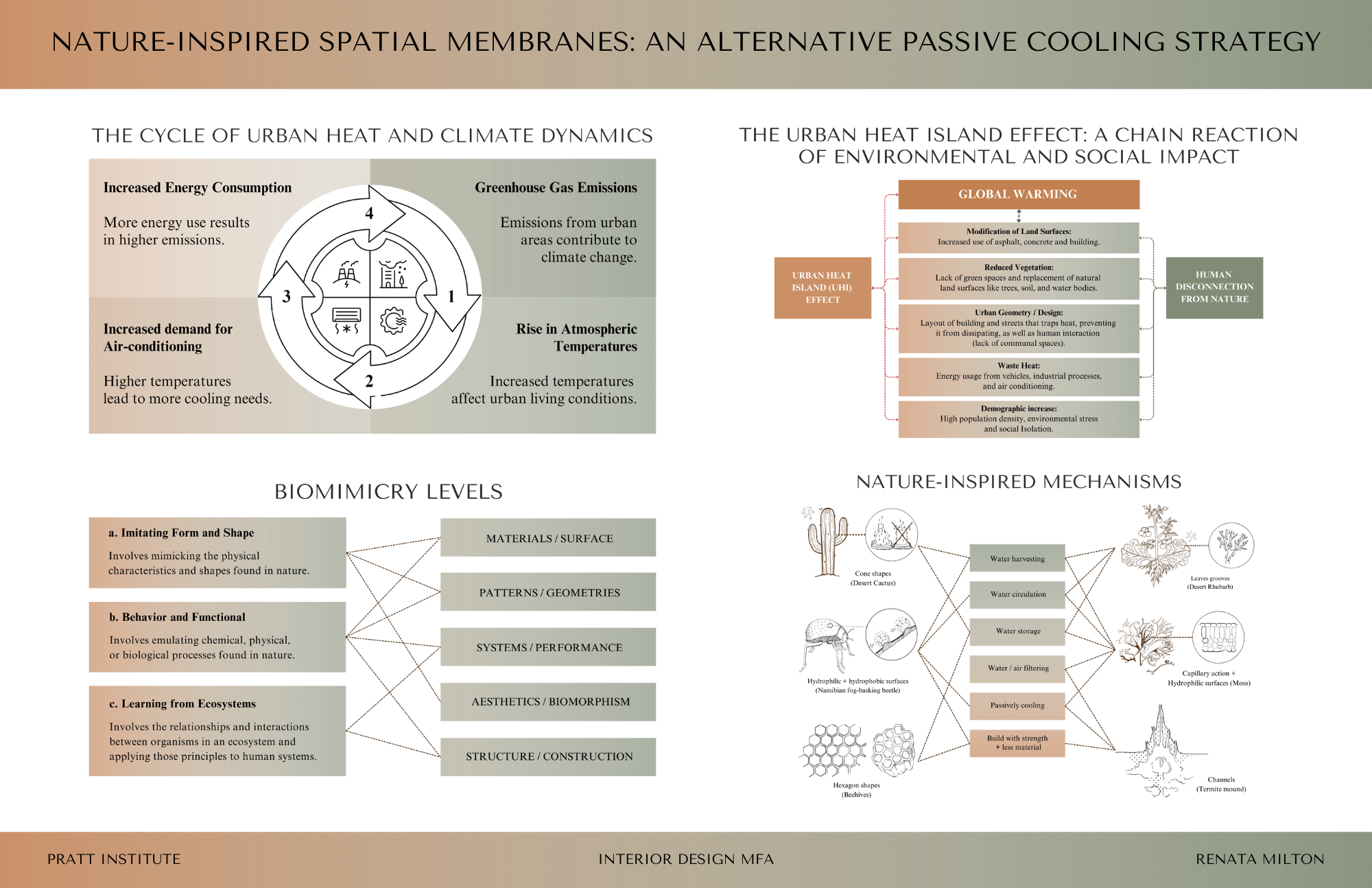 Image of an architectural interior design presentation board titled “Nature-Inspired Spatial Membranes: An Alternative Passive Cooling Strategy.” The board displays modular shelving and planter systems using hexagonal units. On the left, labeled “Shelving Module,” are diagrams and renderings of hexagonal units filled with books and plants. Technical drawings detail their structure. On the right, “Pivoting Planter Module” shows a rotating hexagonal unit with clay and moss for passive cooling, including exploded views. At the bottom, renderings show the full shelving system on the left and pivoting planter wall modules on the right, both accompanied by human silhouettes for scale.