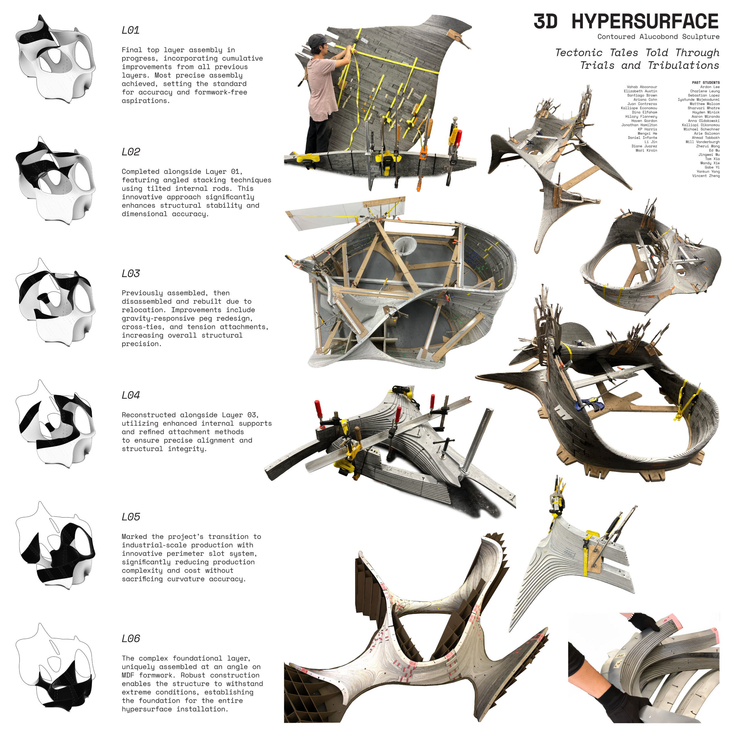 Poster titled “3D HyperSurface: Tectonic Tales Told Through Trials and Tribulations,” documenting the step-by-step physical assembly of a complex architectural sculpture. Left side shows six labeled black-and-white diagrammatic renderings (L01 to L06), each representing a construction layer. Right side features process photos of the structure under construction, with visible clamps, supports, and workshop environments. A person works on the top layer in one image, highlighting the hands-on fabrication process. Each layer is annotated with its unique construction challenges and structural solutions.