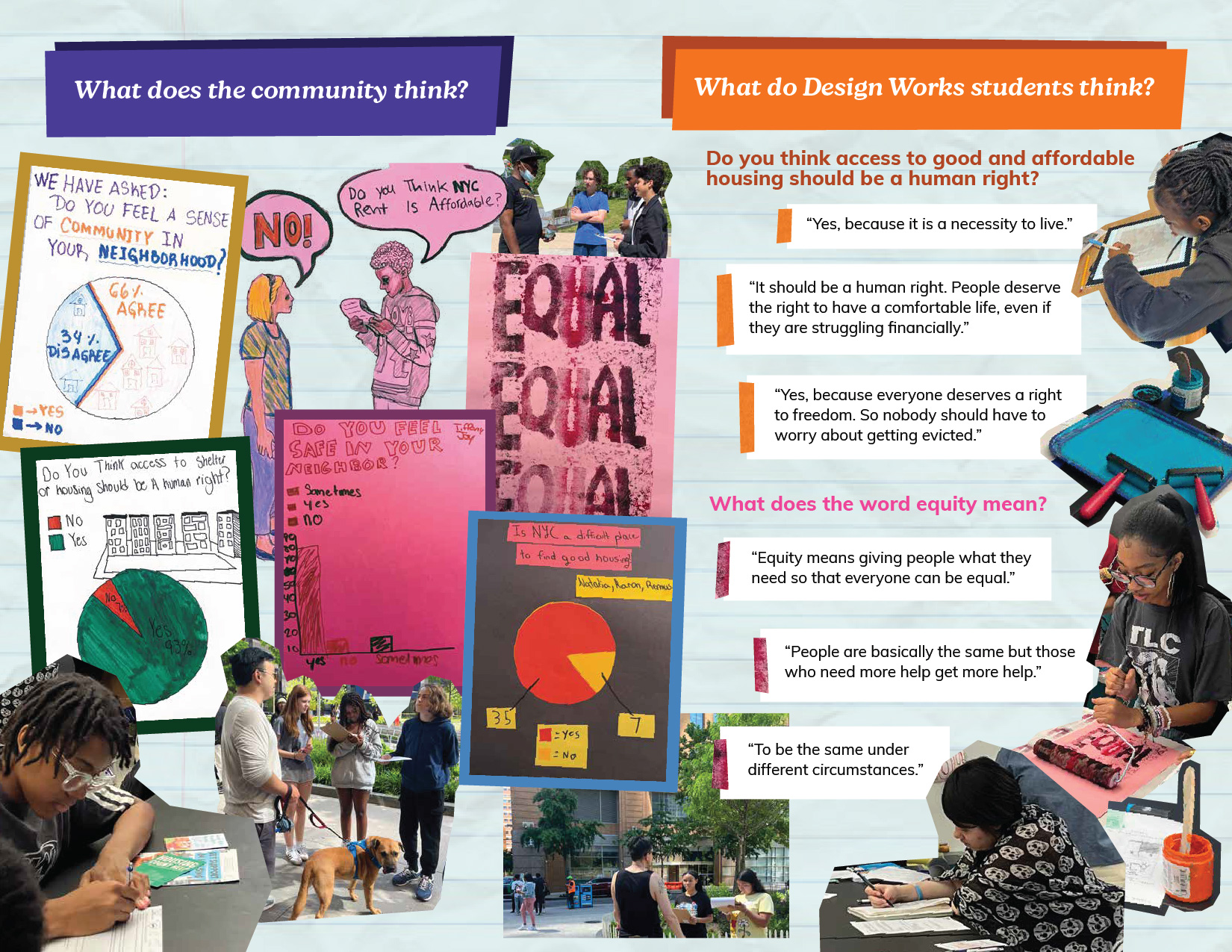 A double-page layout titled “What does the community think?” and “What do Design Works students think?” showcasing student-made posters and quotes about housing as a human right and the meaning of equity. Photos of students working and community members are interspersed with vibrant, handmade visuals.