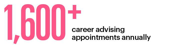 1600+ career advising appointments annually