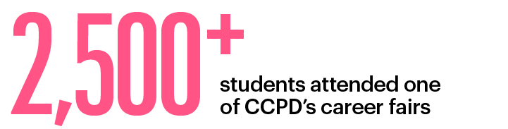 2500+ students attended one of CCPD's career fairs