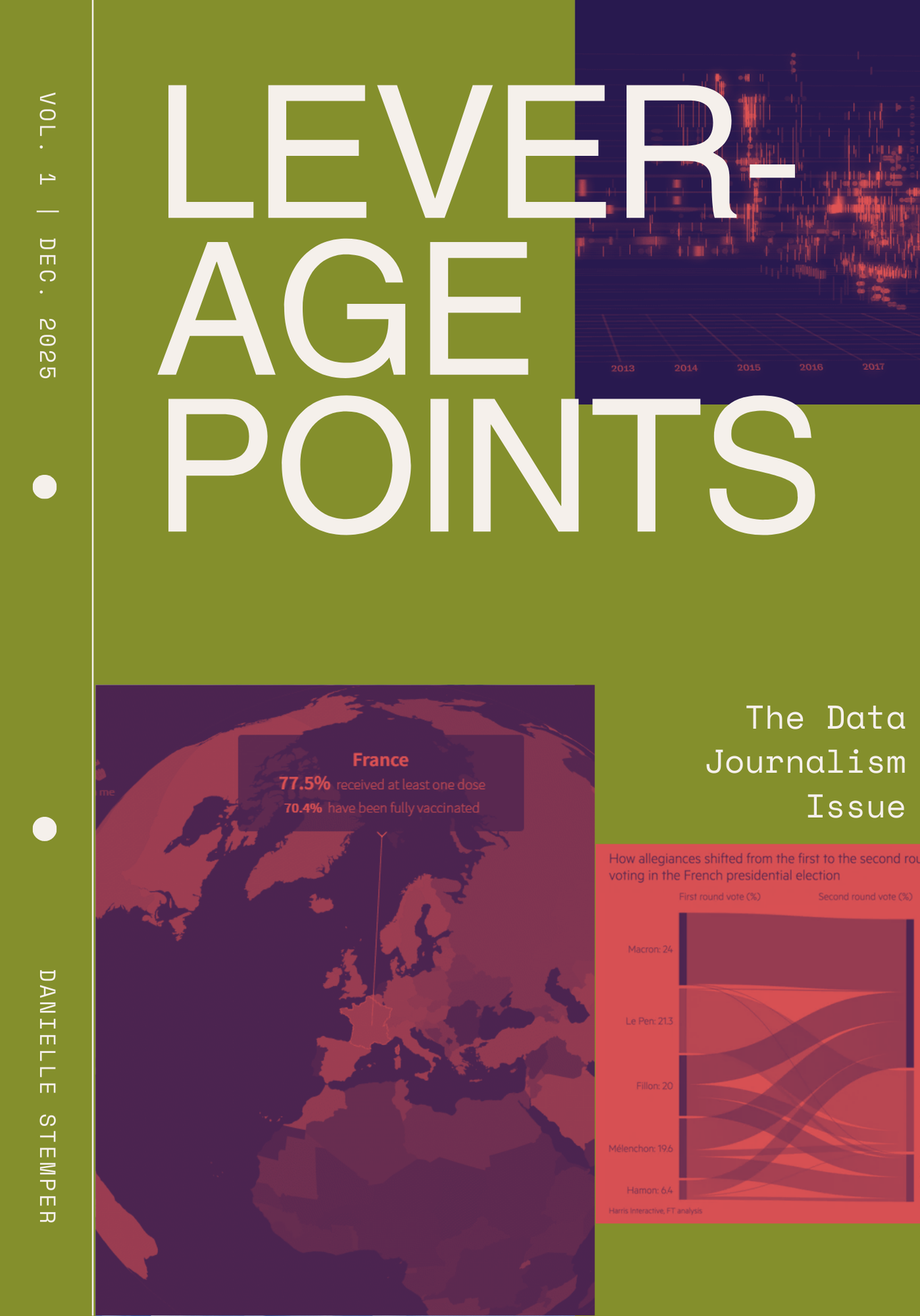 A magazine cover featuring bold text that reads "LEVERAGE POINTS"; at the top, with smaller text detailing "The Data Journalism Issue"; and "DEC. 2025"; at the bottom. It includes a world map highlighting France, showing vaccination statistics: 77.5% received at least one dose and 70.4% fully vaccinated. The right section displays a graph illustrating voter allegiance shifts in the French presidential election, with names and percentages listed. The background features a mix of dark and vibrant colors.