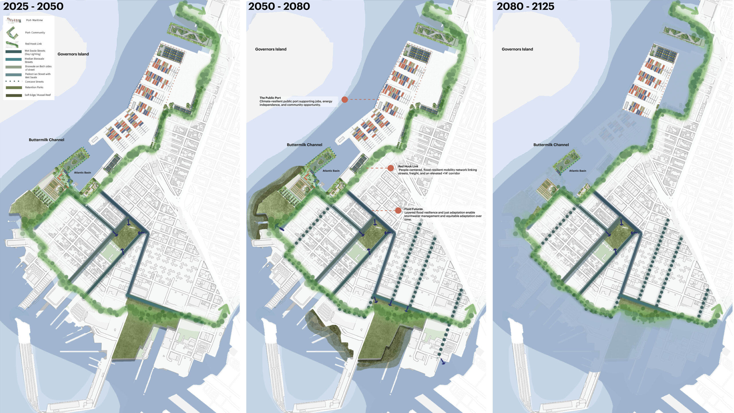 Three maps illustrate urban development plans for a coastal area in different future timeframes: 2025-2050, 2050-2080, and 2080-2125. Each map highlights features like parks, transportation links, and community spaces centered around Governors Island and the Buttermilk Channel, with increasing green spaces and infrastructure improvements over time. Annotations indicate specific projects and goals, such as climate resilience and community independence.