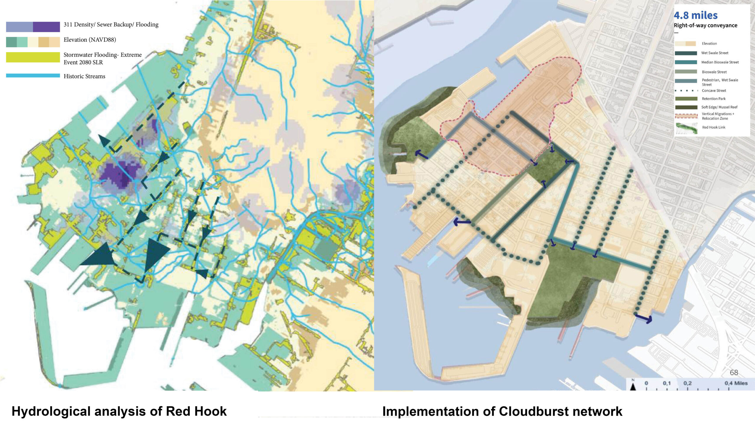 A comparative map showing a hydrological analysis of Red Hook on the left and the implementation of a Cloudburst network on the right. The left side features various colors indicating density of sewer backups, flooding areas, elevation, and historic streams. The right side illustrates a proposed network with lines indicating conveyance routes, along with elevation markers and features like bioswales, parks, and a mussel reef.