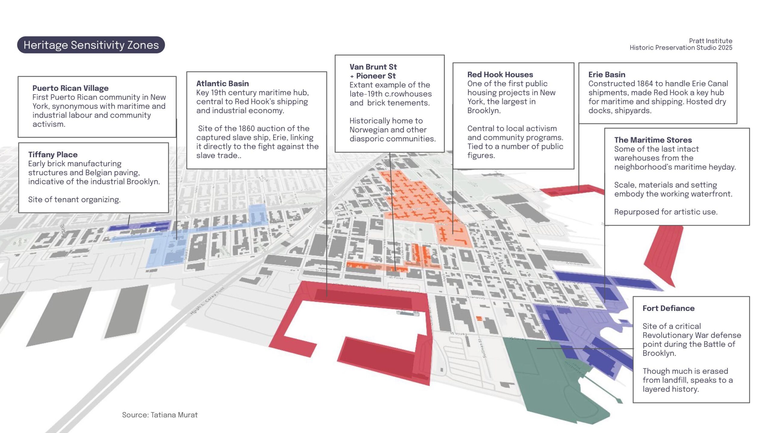 A detailed map illustrating "Heritage Sensitivity Zones" in Red Hook, Brooklyn. Key locations include Puerto Rican Village, Tiffany Place, Atlantic Basin, Van Brunt St + Pioneer St, Red Hook Houses, Erie Basin, The Maritime Stores, and Fort Defiance. Each zone is marked with color-coded sections, accompanied by brief descriptions highlighting historical significance, community aspects, and architectural features pertaining to each area.