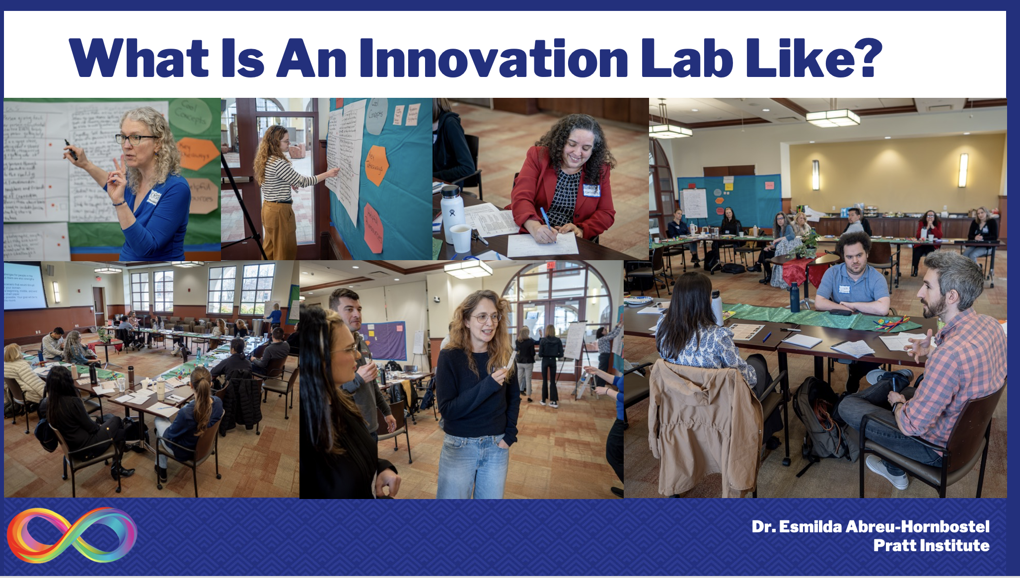 A collage of images from an innovation lab session, featuring participants engaged in discussions, brainstorming, and writing on large paper boards. The environment is collaborative, with group activities taking place in a well-lit room. Some participants are taking notes, while others are actively sharing ideas. The top portion of the image features bold text asking, "What Is An Innovation Lab Like?" and a blue background with colorful infinity symbols at the bottom.
