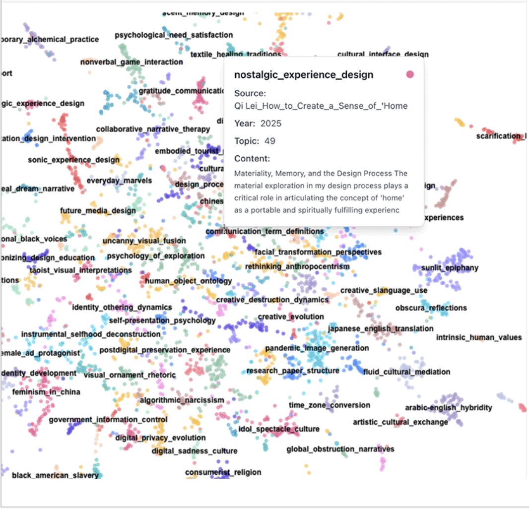 A colorful scatter plot filled with various labeled dots representing different concepts, topics, or themes. A pop-up window on the right details "nostalgic_experience_design," including the source, year, topic number, and a brief description of the focus on materiality and memory in design processes to articulate a sense of home. The background is a mix of vibrant colors, highlighting interconnected ideas.